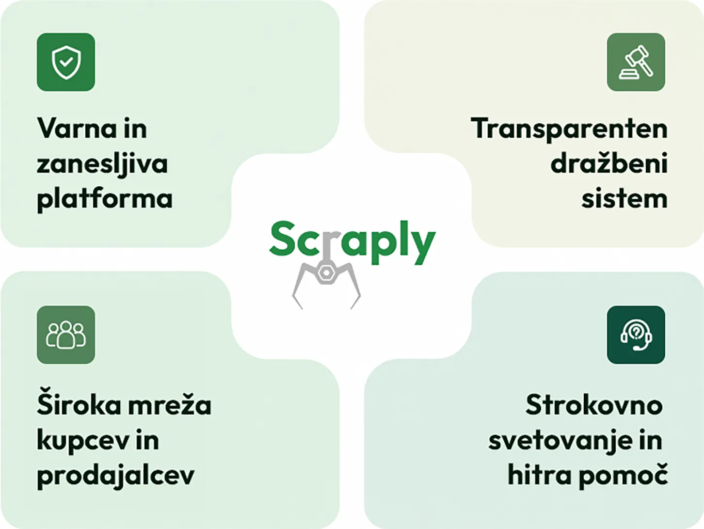 Varna in zanesljiva platforma, transparenten dražbeni sistem, široka mreža kupcev in prodajalcev ter strokovno svetovanje in hitra pomoč